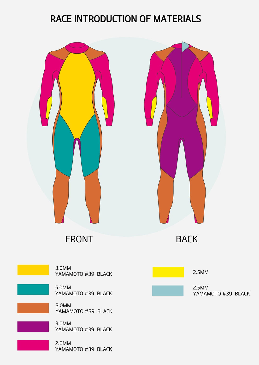 Race Men's Eco Triathlon Wetsuit
