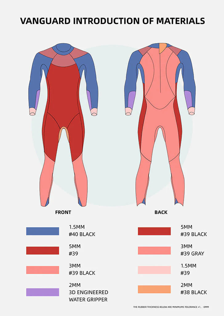 A women's full-body eco triathlon wetsuit offering superior insulation and performance. | Cycling Supreme