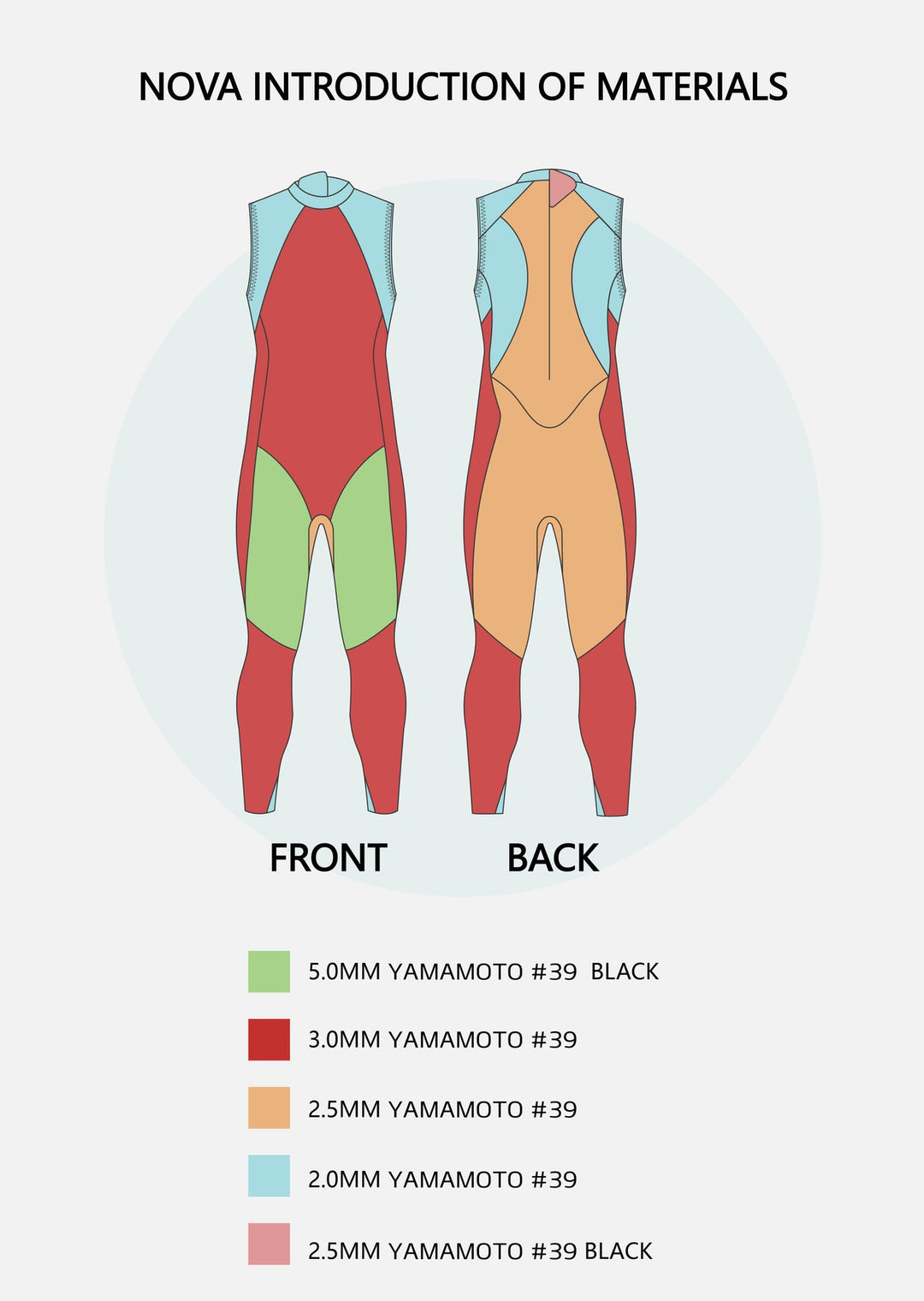 A men's eco-friendly sleeveless triathlon wetsuit designed for comfort and performance. | Cycling Supreme